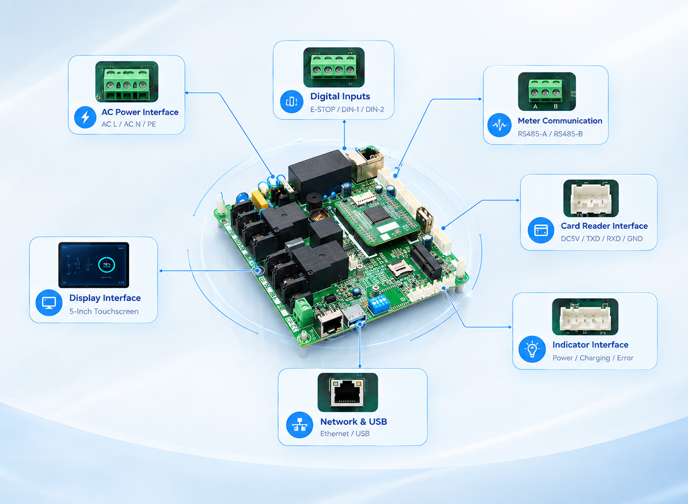 Tonhe Technology AC EV Charger Controller design